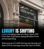 Luxury handbag sales are down $8 billion from their 2023 peak - Zen & Art of Luxury : Weekend Wisdom